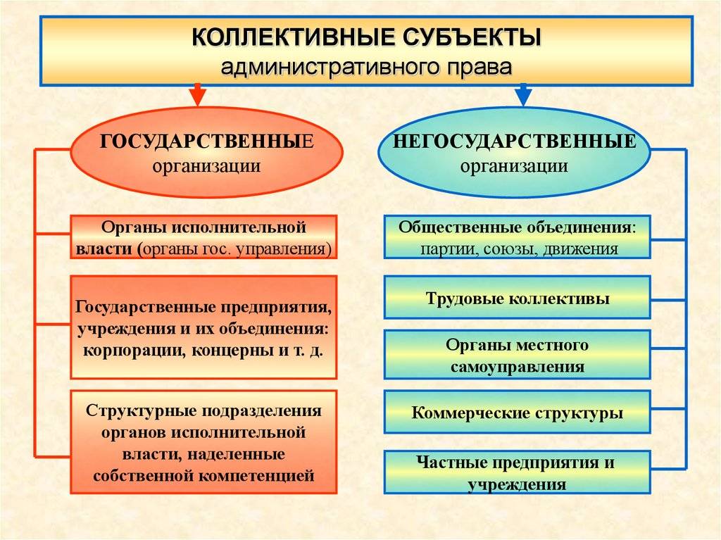В чем состоит отличие норм административного права от гражданско-правовых гражданско-процессуальных, уголовно-правовых, уголовно-процессуальных — московский юрист