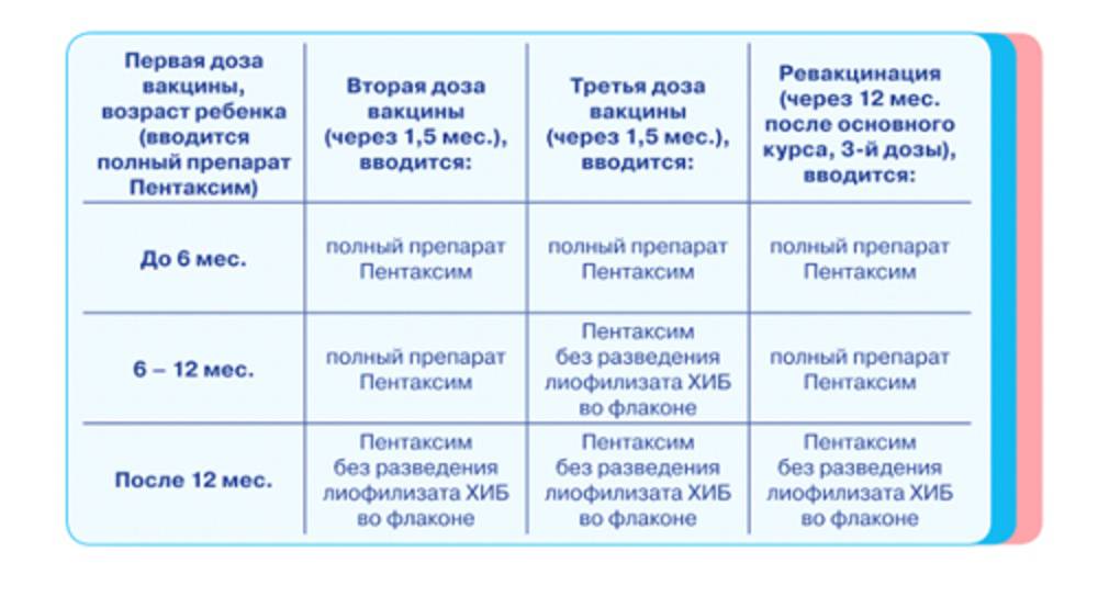 Прививки акдс, инфанрикс или пентаксим. что выбрать - страна мам