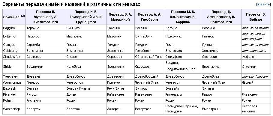 Грудной сбор от кашля: какие бывают и как правильно принимать