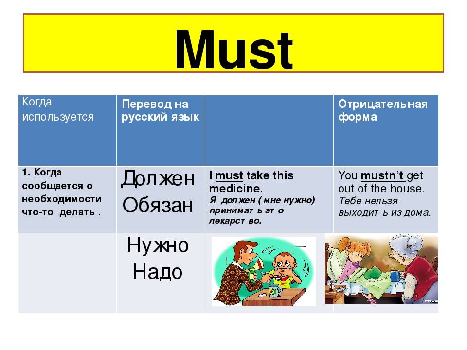 Модальный глагол can и could в английском языке, употребление и сравнение