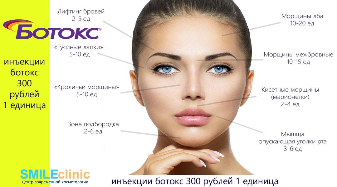 Ксеомин диспорт или ботокс: что лучше и в чем разница?