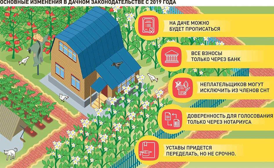 Ижс или днт/снт: в чем разница?