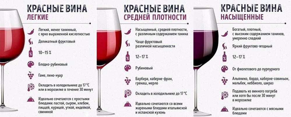 Что такое кагор - из каких сортов винограда делают, вкусовые качества десертного вина и лучшие производители - lady story - женский журнал женские истории