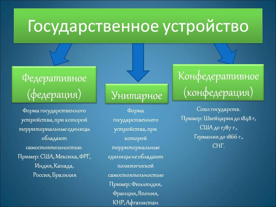 Что такое республика и как она отличается от страны: разъяснение понятий