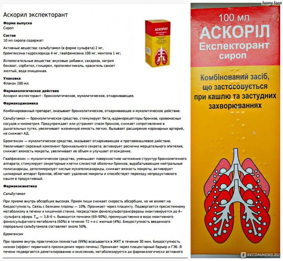 Флюдитек принимается для терапии сухого кашля, терапия и аналоги