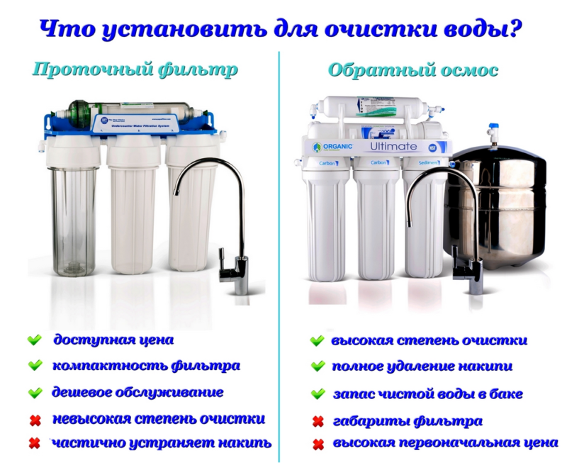 Какую воду выбрать: артезианскую, фильтрованную или кипячёную?