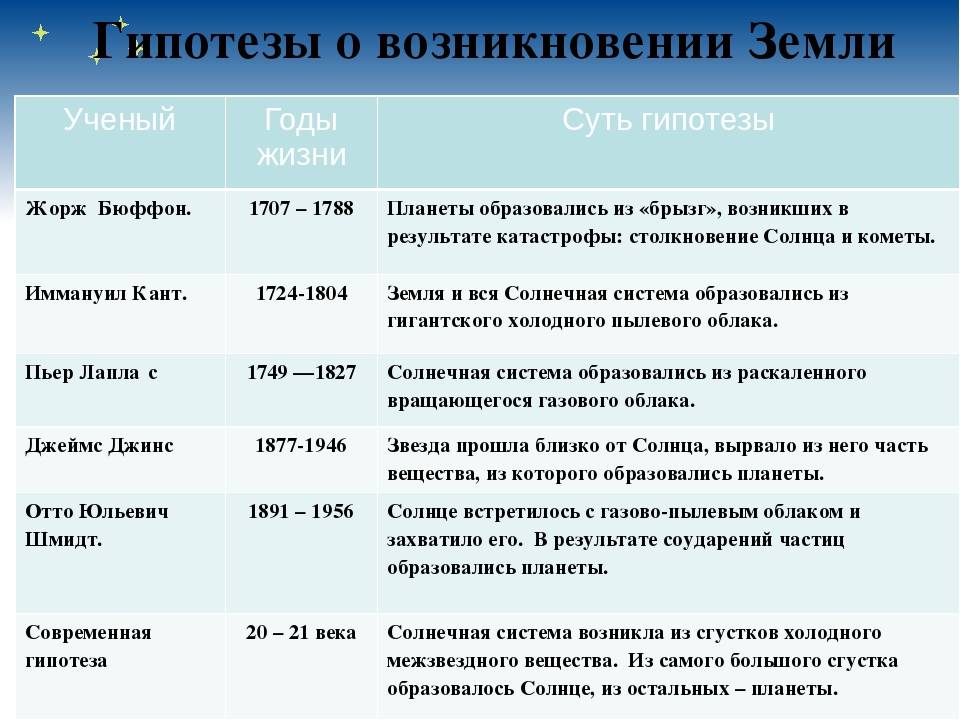 Отличие научной теории от научной гипотезы. разница между законом, теорией и гипотезой
