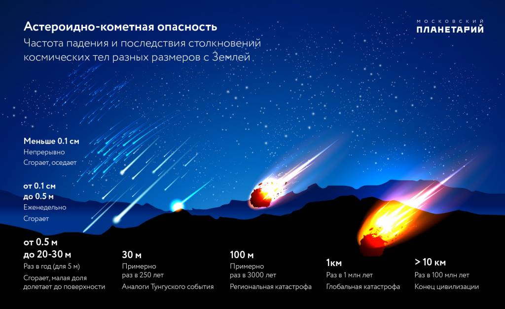 Астрономия