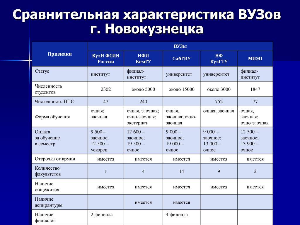 Разница между колледжем и университетом