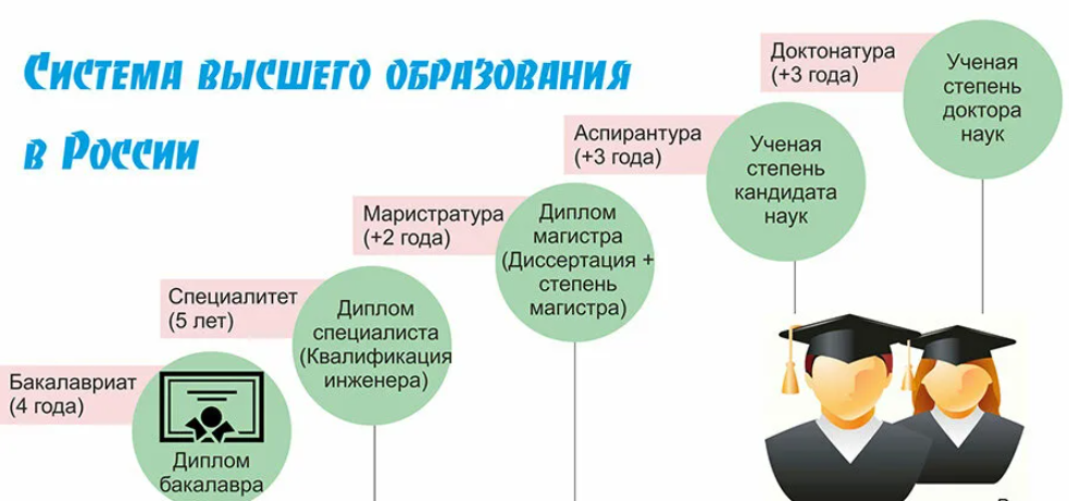 Основные виды учебных заведений в россии — молодой ученый
