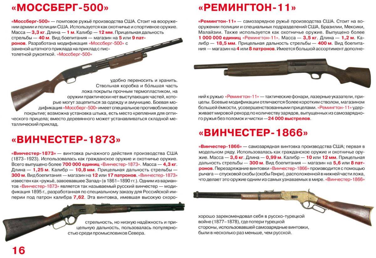Разница между карабином и винтовкой — только факты!
разница между карабином и винтовкой — только факты!