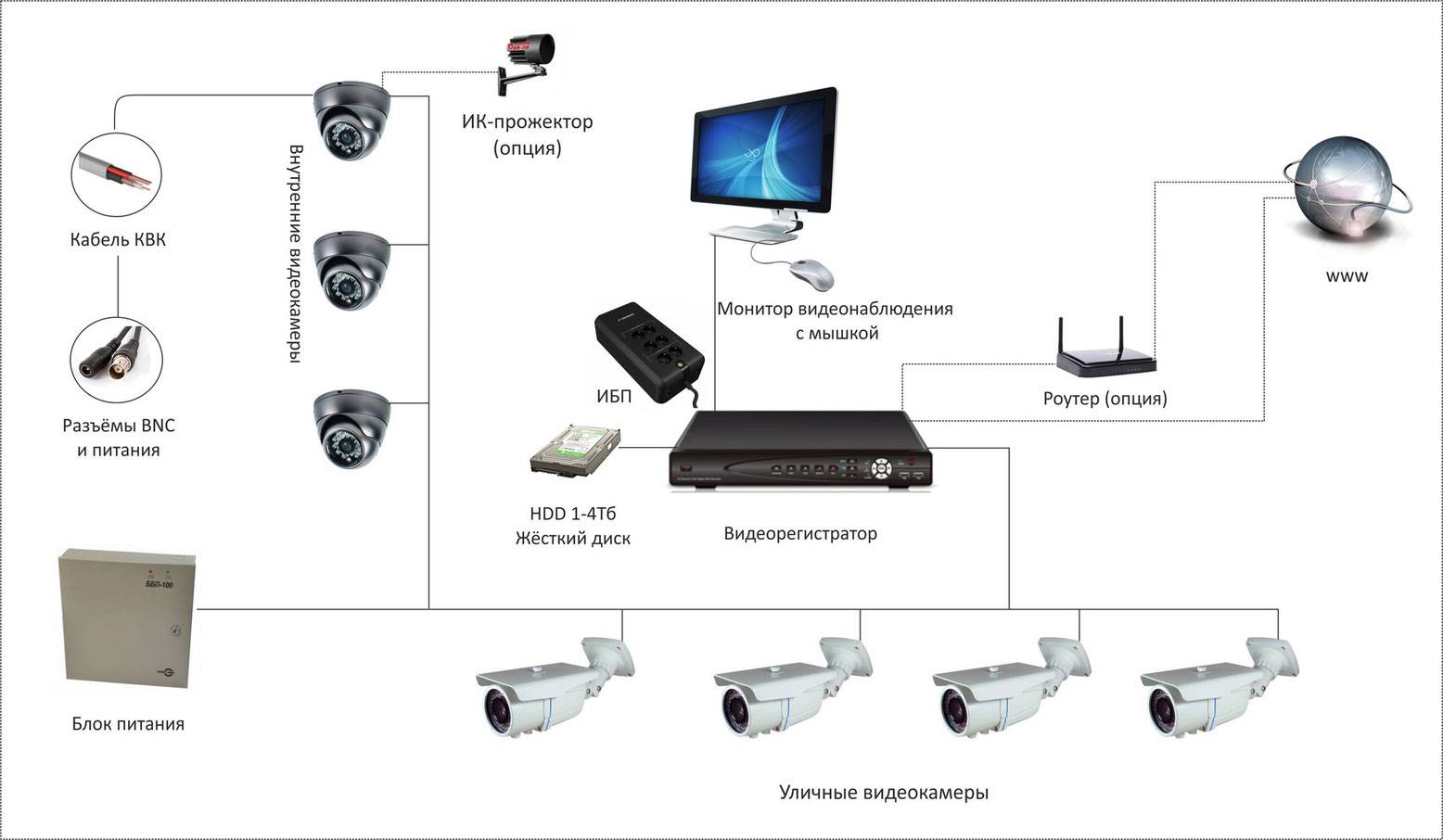 10 отличий ahd от ip - какую систему видеонаблюдения выбрать