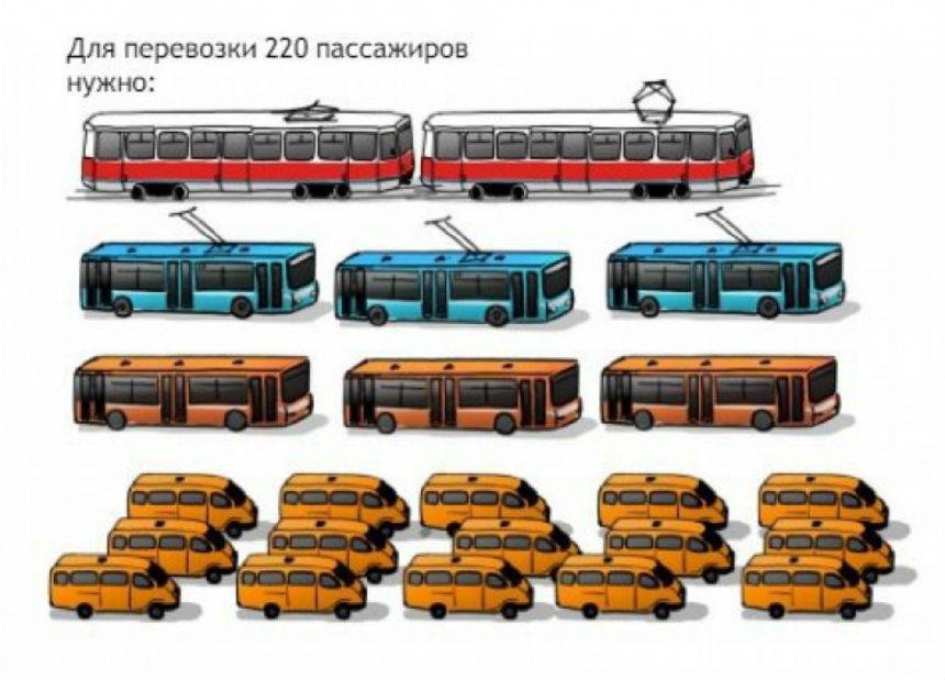 История общественного транспорта