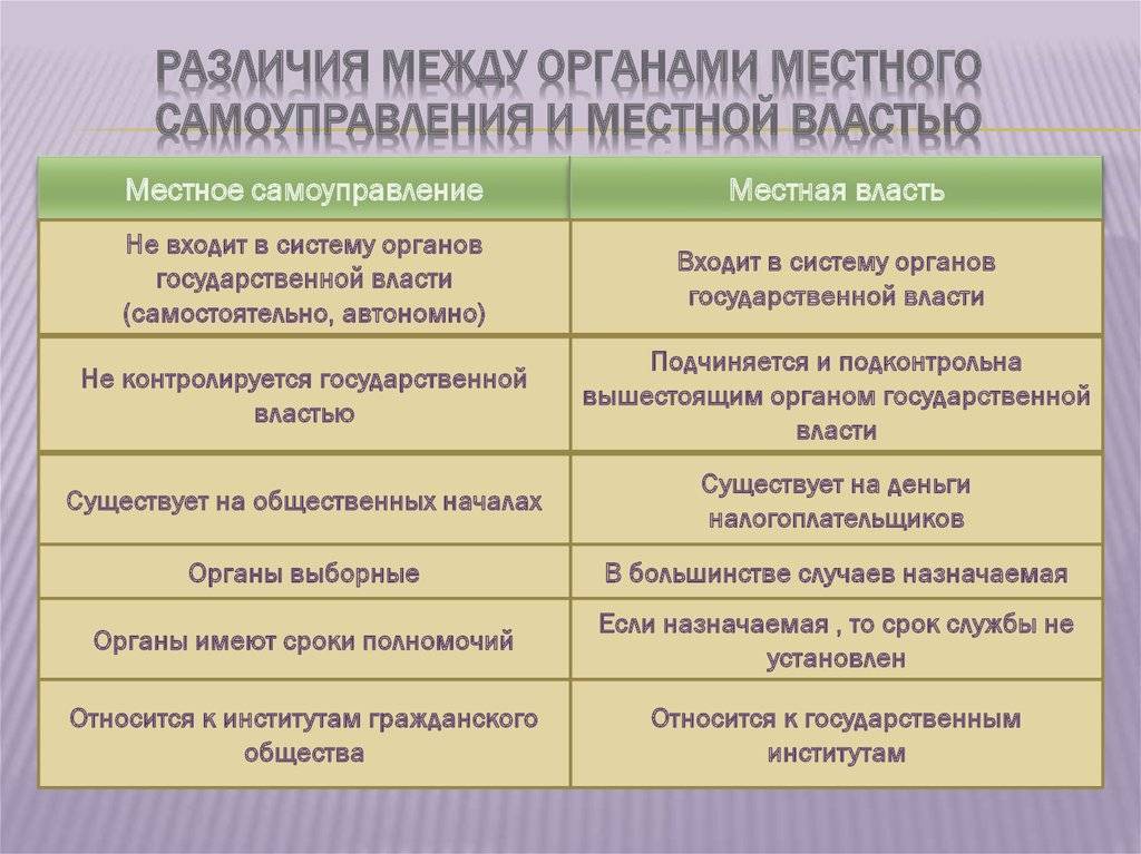 В чем отличие между государственными и муниципальными бюджетными образовательными учреждениями - инструкции и ответы на вопросы
