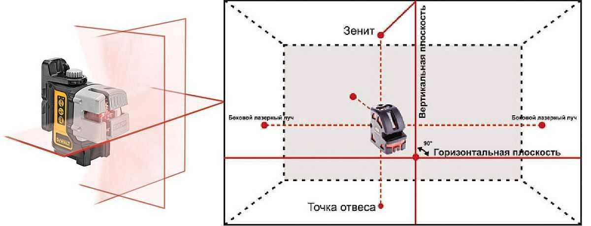 В чем отличие лазерного нивелира от уровня: характеристики устройств