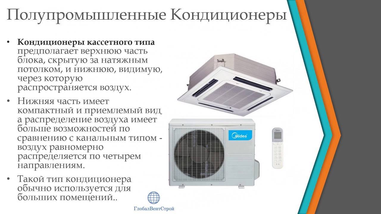 В чем разница между кондиционером и сплит-системой