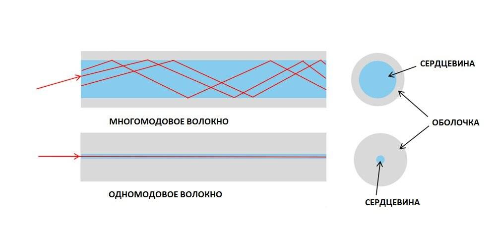 Справочно о волс