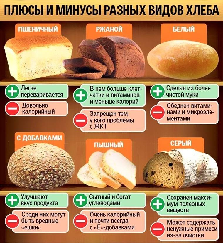 Хлеб: чем его заменить в котлетах