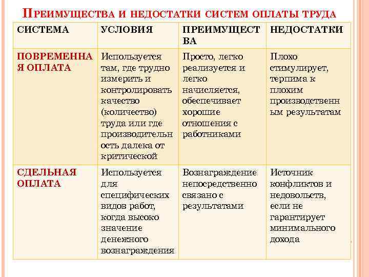 Чем отличается сдельная оплата труда от повременной?