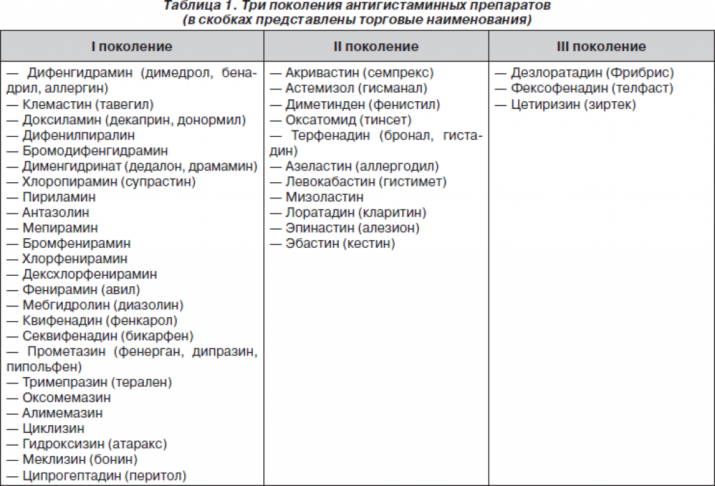 Что лучше: «эриус» или «цетрин»? – meds.is