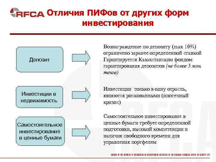Сравнение доходности: etf против пиф