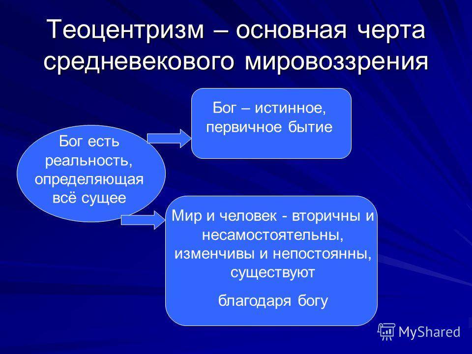 Системы деизма и теизма.. апологетика