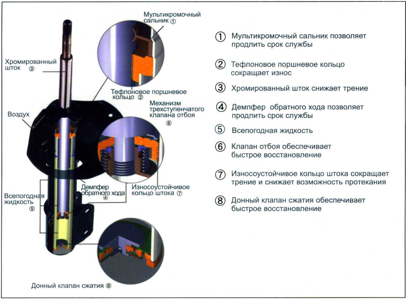 Как определить амортизатор масляный или газовый?
