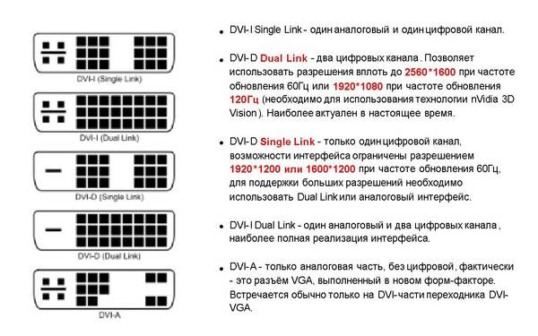 Difference between dvi-d and dvi-i