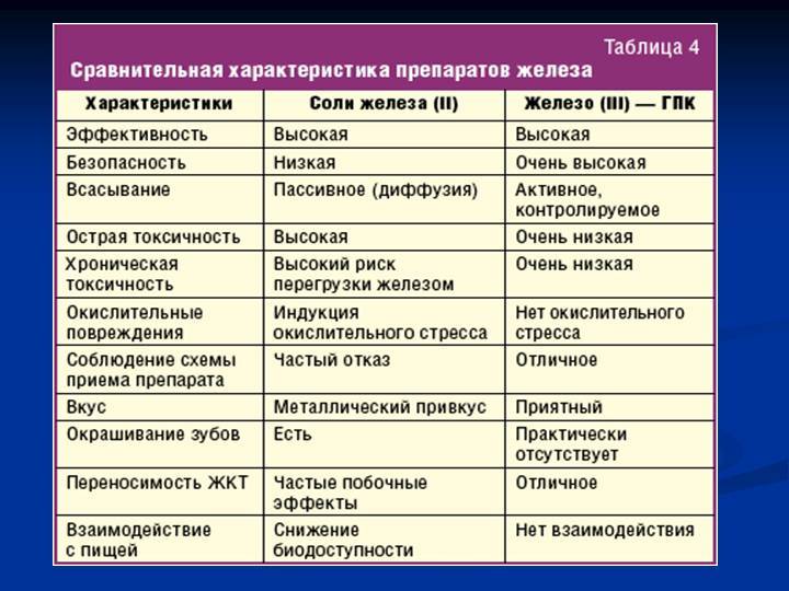 О железе и железодефицитной анемии: все, что вам нужно знать