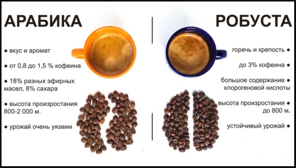 Технология производства растворимого кофе