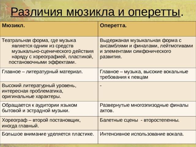 Оперетта и мюзикл: различия и особенности | название сайта