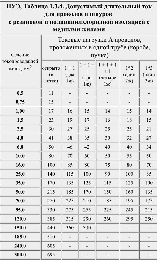 Чем отличается кабель от провода - многожильный или одножильный какой лучше.