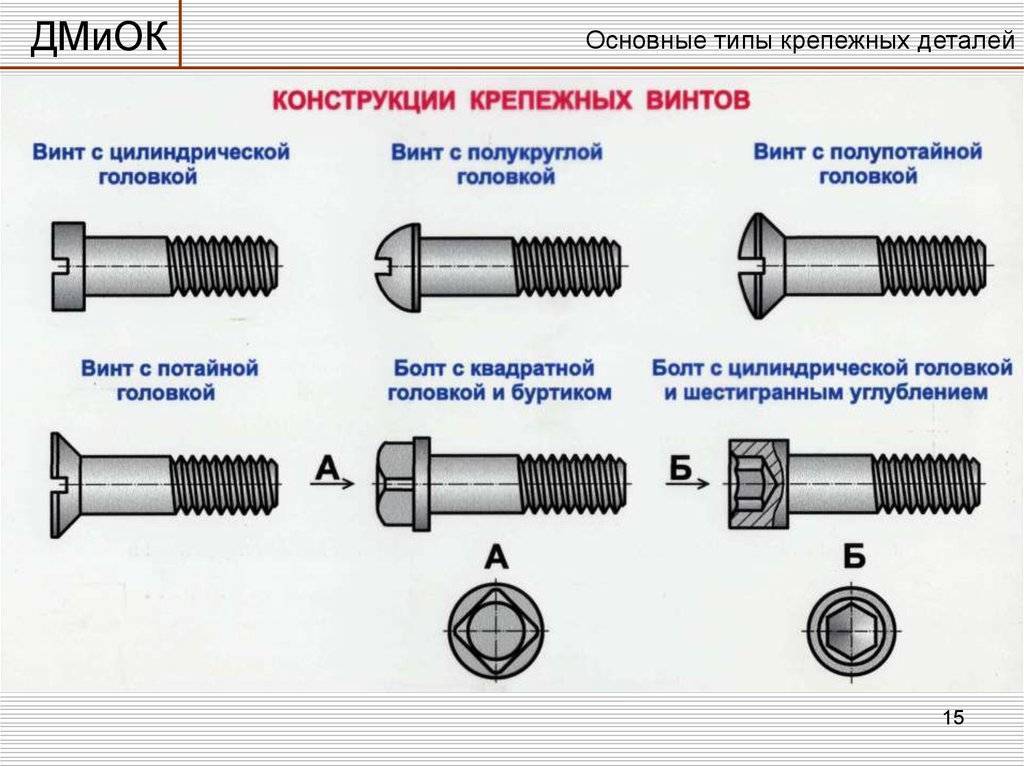 Виды болтов, их классификация и обозначение