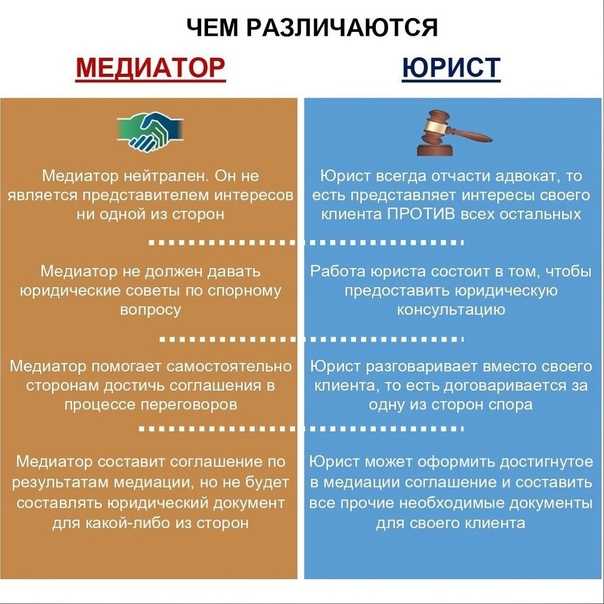 Чем отличается нотариус от юриста: понятное объяснение