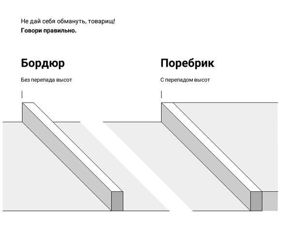 Поребрик и бордюр: в чем разница и что это такое, отличия и сходства