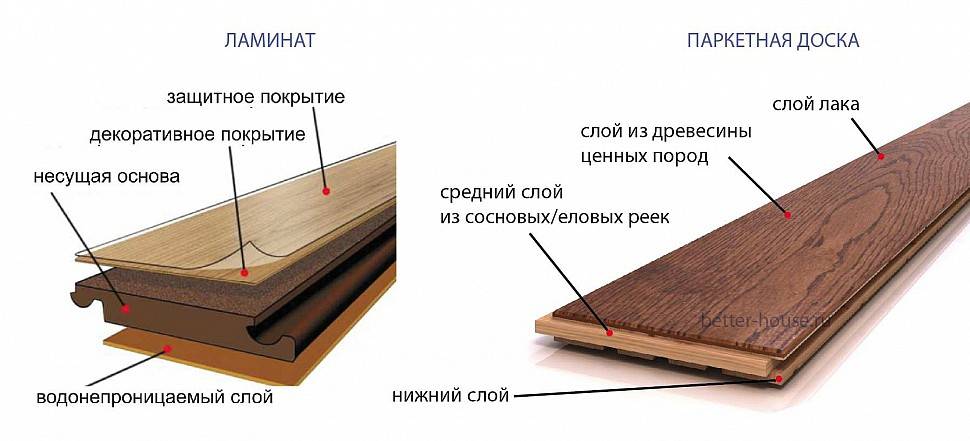 Что лучше ламинат или кварцвиниловая плитка: особенности и отличия