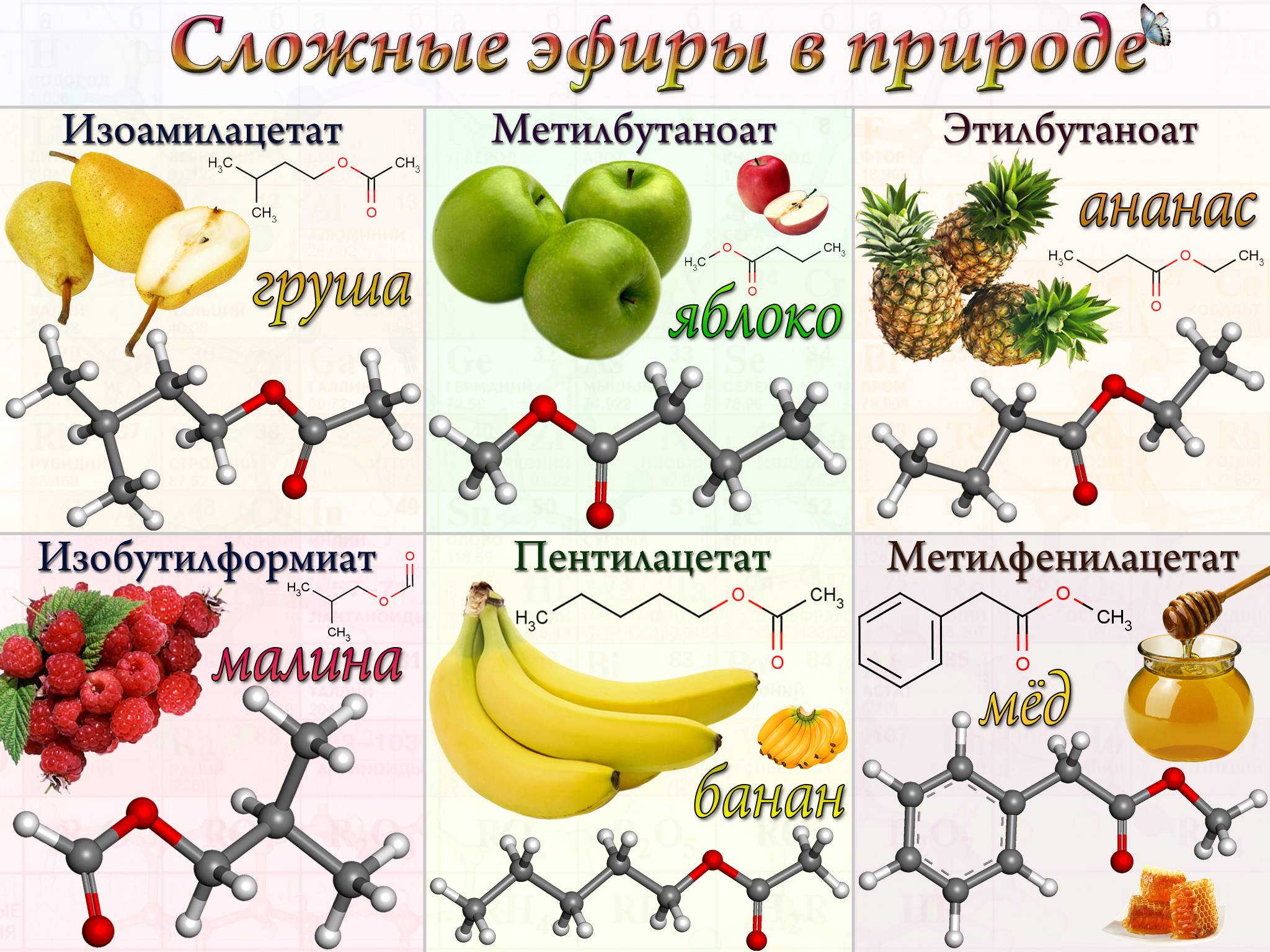 Классификация органических веществ. номенклатура органических веществ (тривиальная и международная).