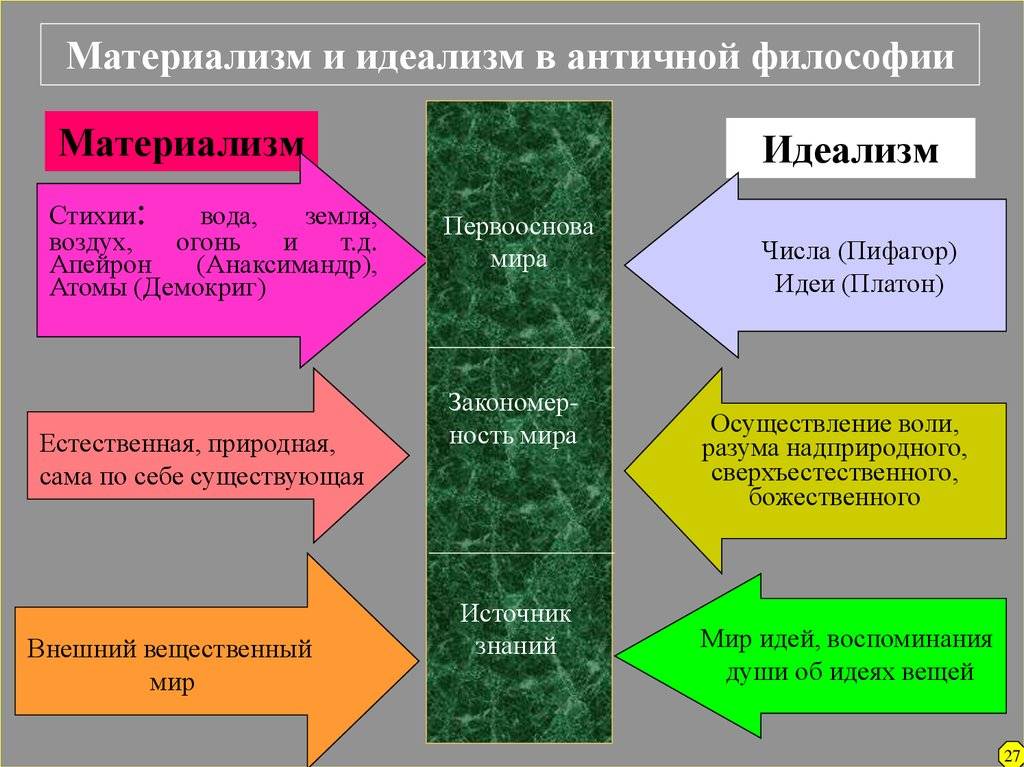 Отличие философского материализма от идеализма. разница между материализмом и идеализмом