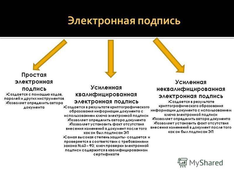 Отличия квалифицированной электронной подписи от других эцп