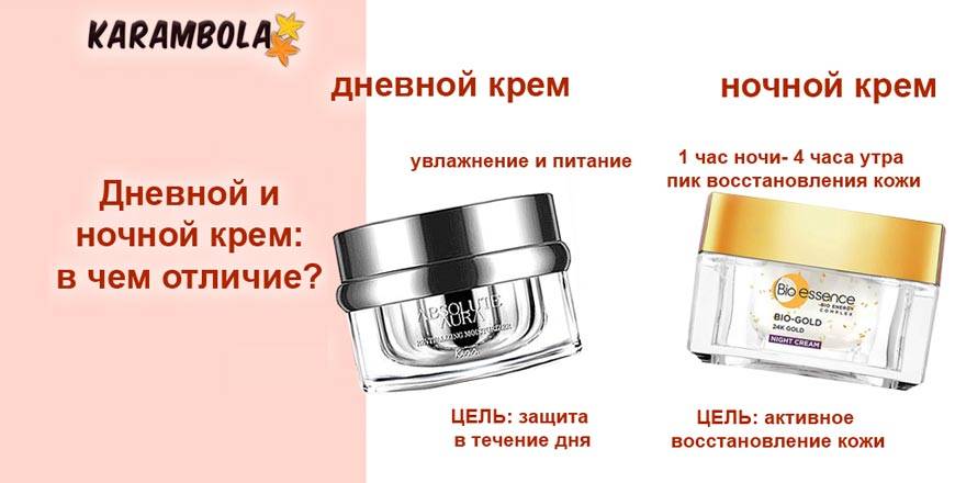 Чем отличается питательный крем от увлажняющего? | в чем разница