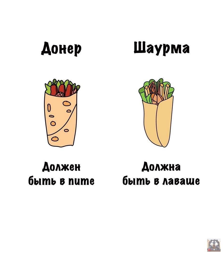 В чем разница между шавермой и шаурмой? | в чем разница