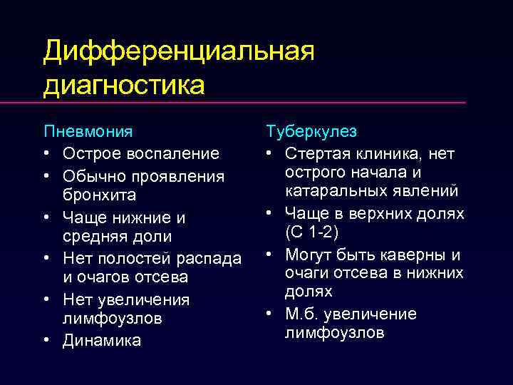 Как отличить бронхит от пневмонии и чем они отличаются? | prof-medstail.ru
