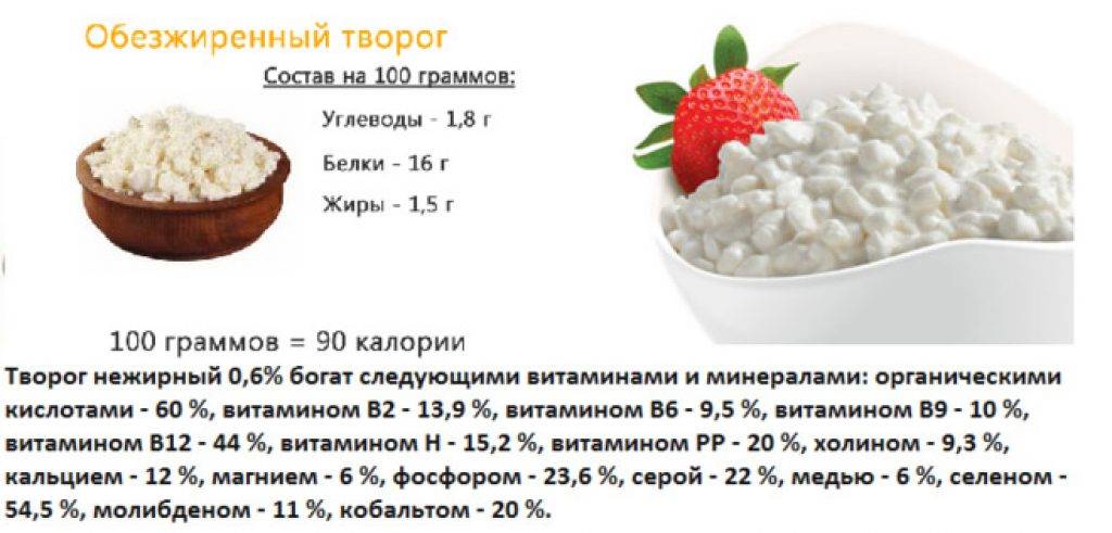 Творог и творожная масса: в чем отличия? | натуральный продукт или синтетическое изделие?