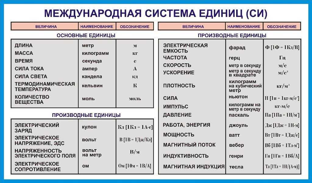 Разница между плотностью и весом | сравните разницу между похожими терминами - наука - 2024
