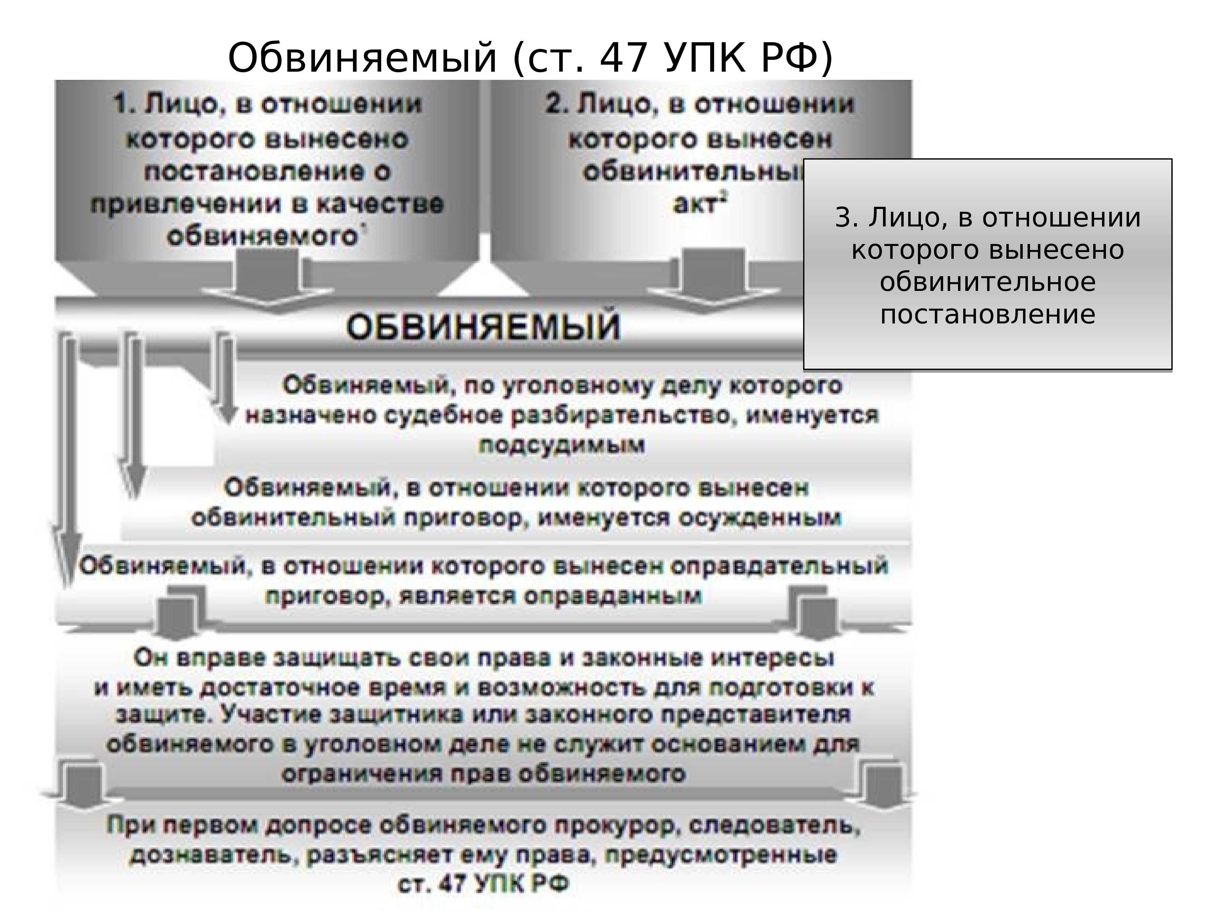 Отличие обвиняемого от подозреваемого в уголовном процессе | администрация мо телеговское