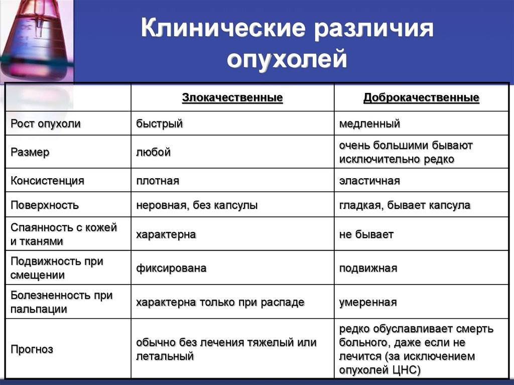 Доброкачественная и злокачественная опухоли на мрт: как их различать?