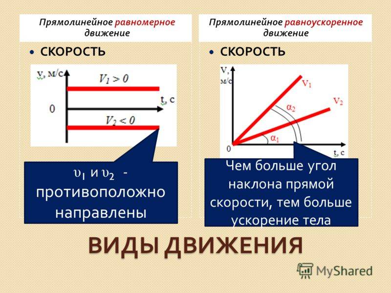 Чем отличается равномерное движение от равноускоренного: пояснение