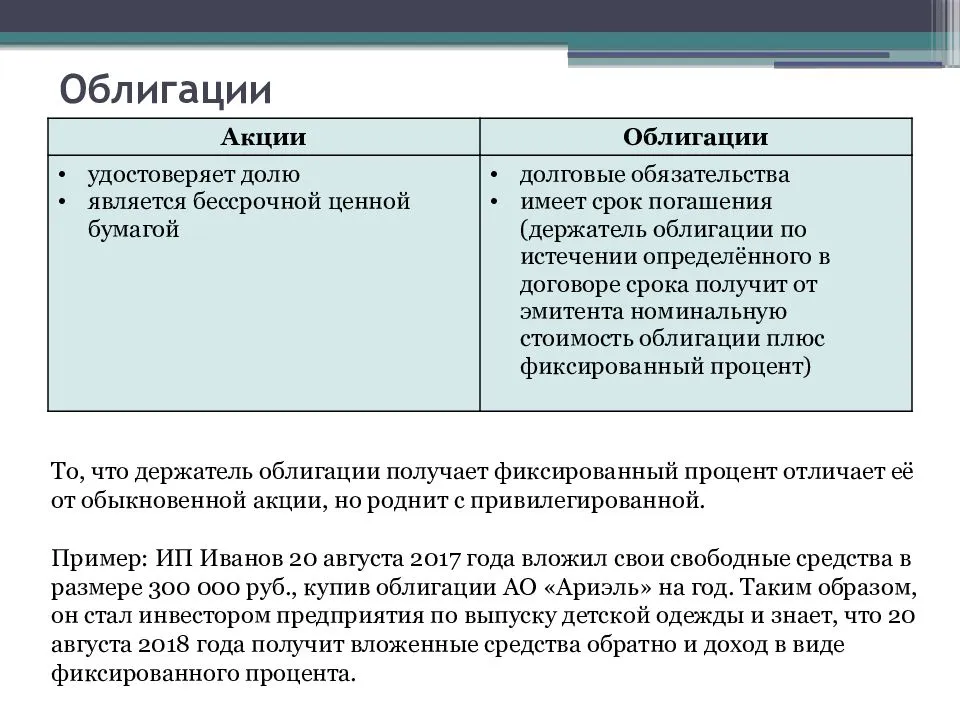 Акции и облигации: в чем разница (чем отличаются), что лучше и выгоднее