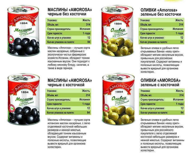 Оливки или маслины — в чём разница и польза?