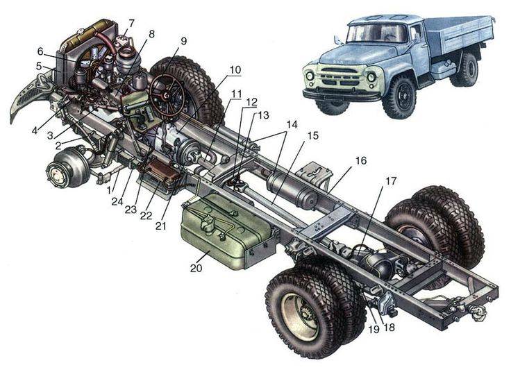 Как выбрать между зил-131 и газ-66 — сравнение характеристик, преимуществ и недостатков двух легендарных военных грузовиков
